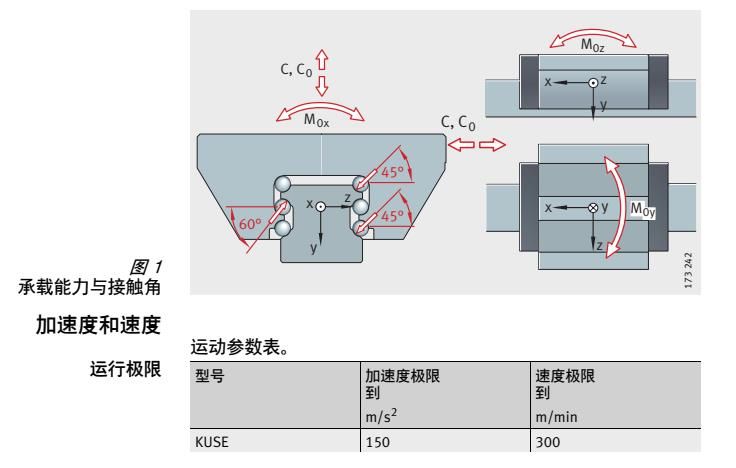 INA直線導(dǎo)軌KWSE20HL-G2-V1東莞INA代理商現(xiàn)貨供應(yīng)KWSE30-HL-G3-V1(圖3)