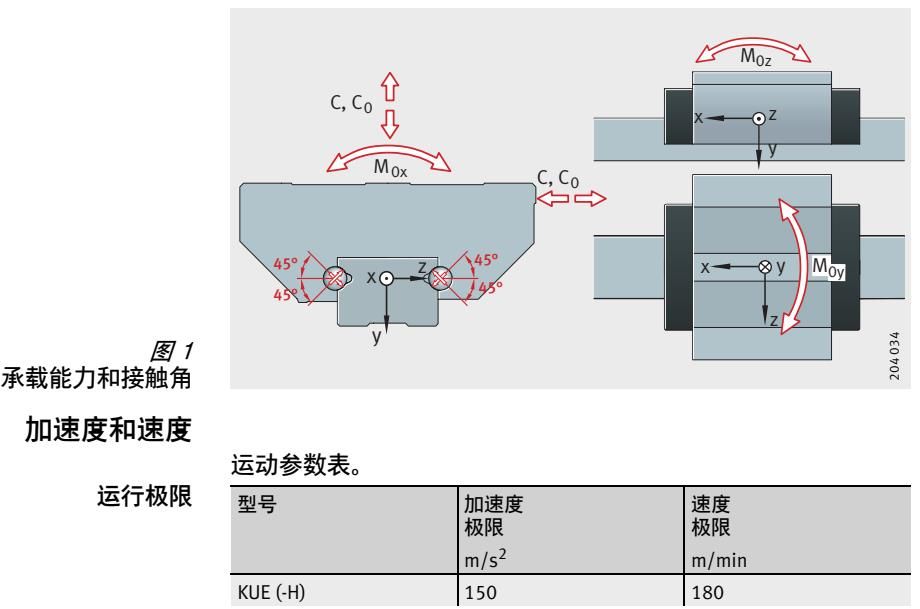 ina滑塊