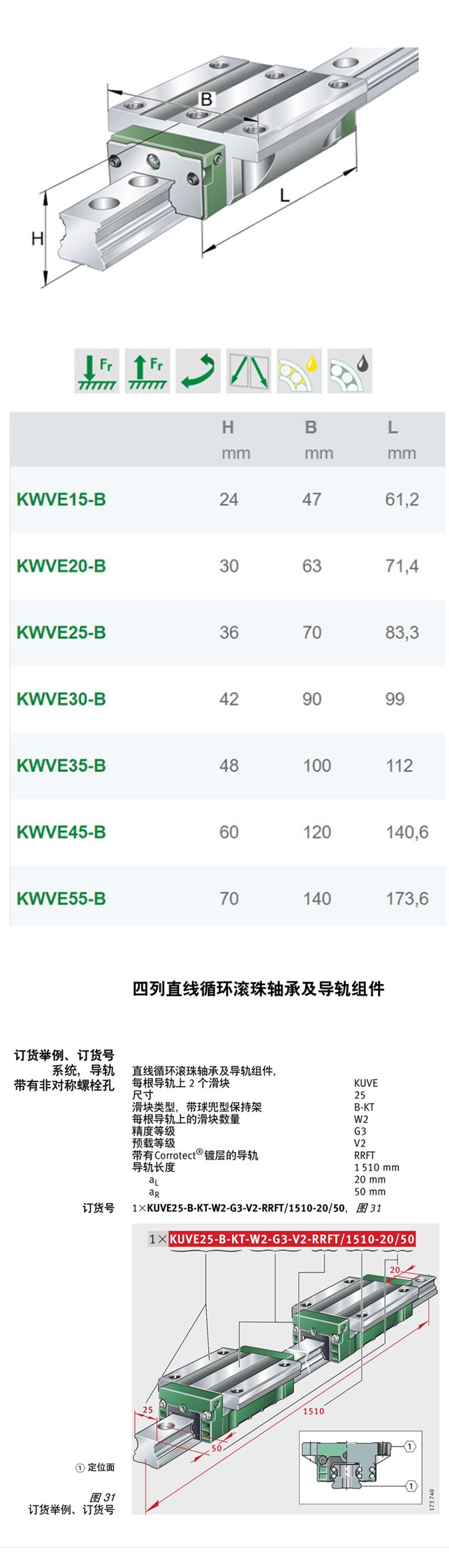 德國(guó)INA直線導(dǎo)軌KWVE35B-HL現(xiàn)貨機(jī)床滑塊(圖2)