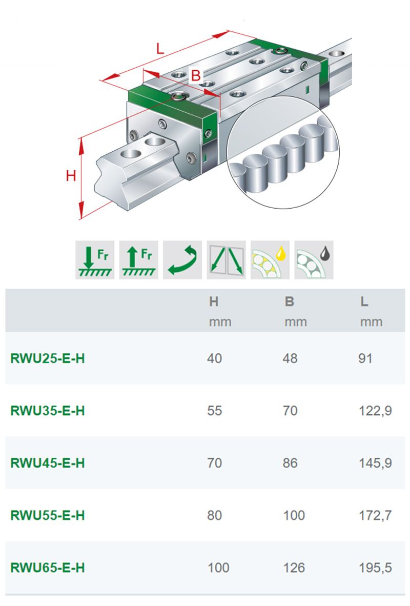 加長型直線軸承RWU65E-HL-G2-V3德國INA直線導軌滑塊(圖3)