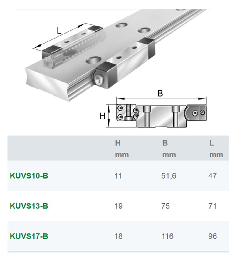 KUVS13-B微型滑塊導(dǎo)軌原裝供應(yīng)(圖3)