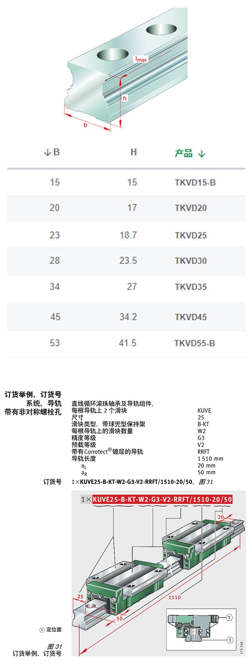 數(shù)控車床導(dǎo)軌滑塊TKVD35德國ina現(xiàn)貨供應(yīng)(圖2)