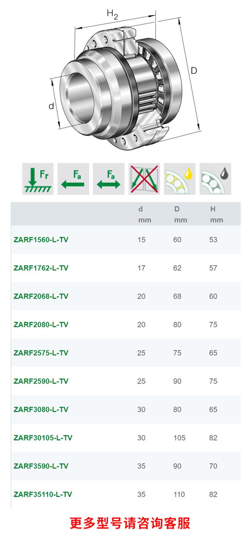 ZARF40115-L-TV-A德國INA進口ZARF40115-TV-A絲杠軸承(圖4)