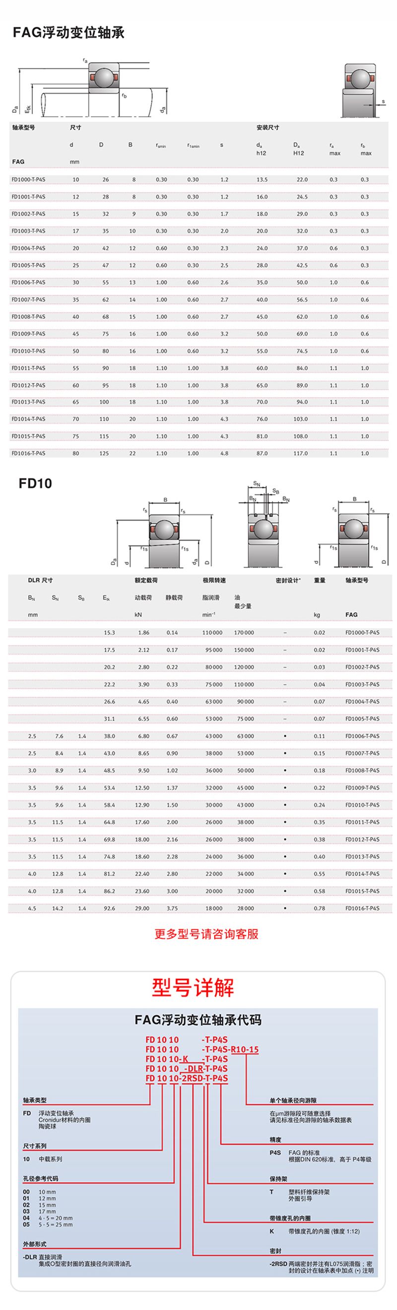 FAG軸承