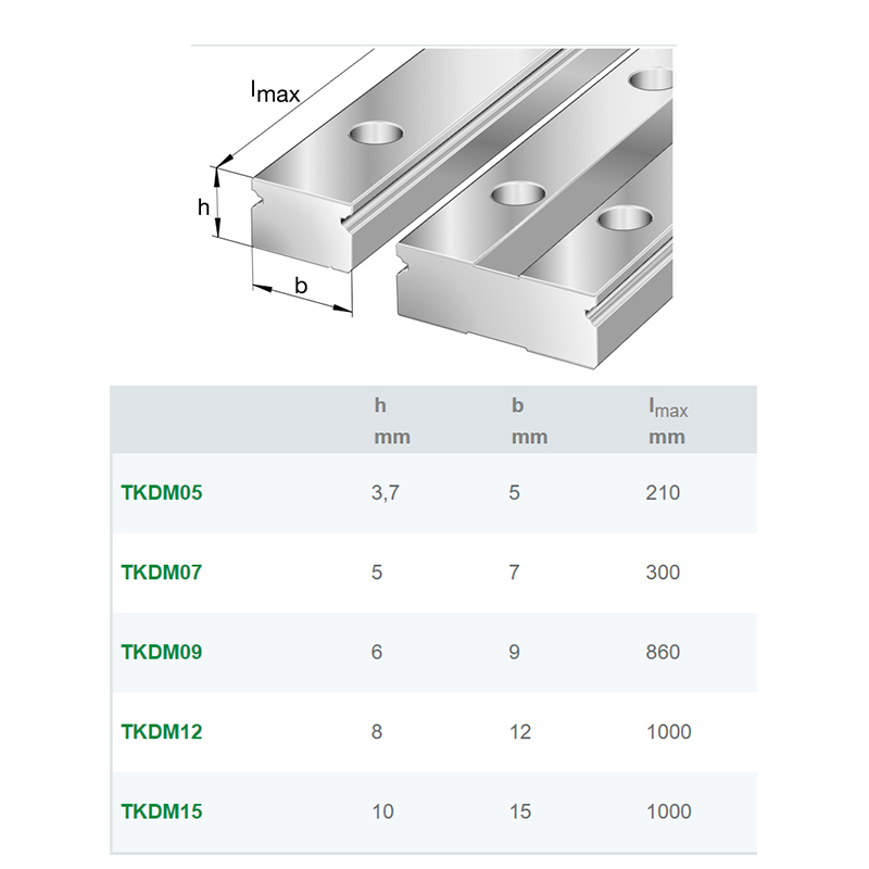 德國INA微型導軌TKDM09-A-G2配微型滑塊(圖2)