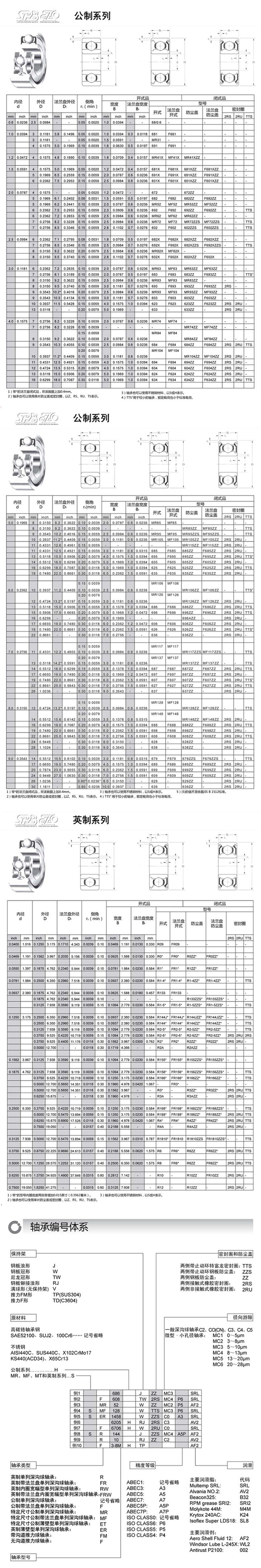 日本ezo進(jìn)口軸承帶法蘭盤單列深溝球軸承F系列(圖1)