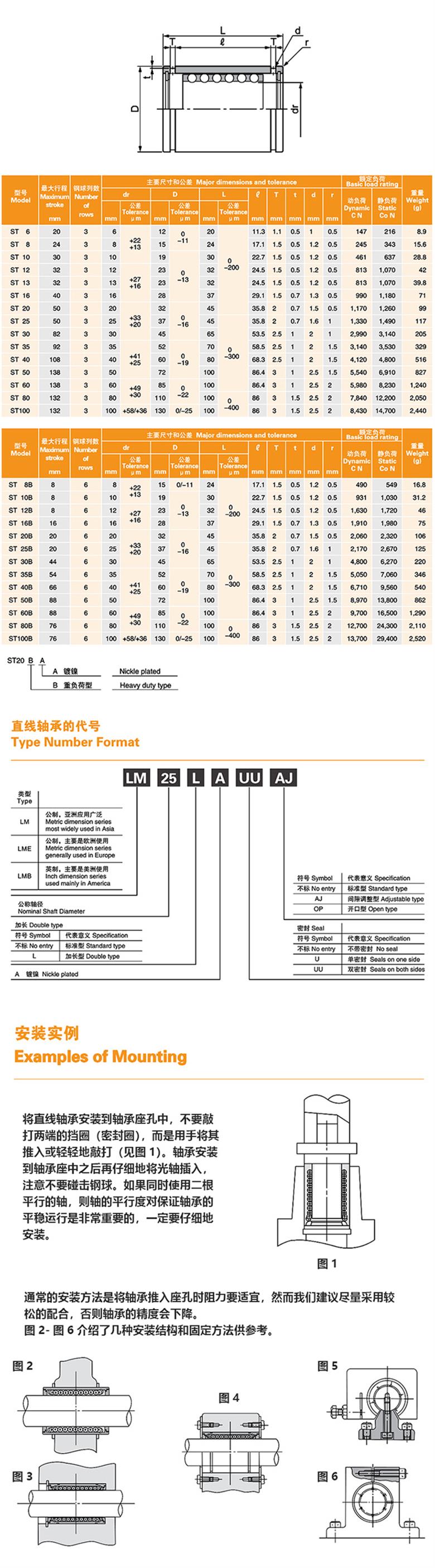 ST系列行程軸承重負荷型 軸承(圖1)