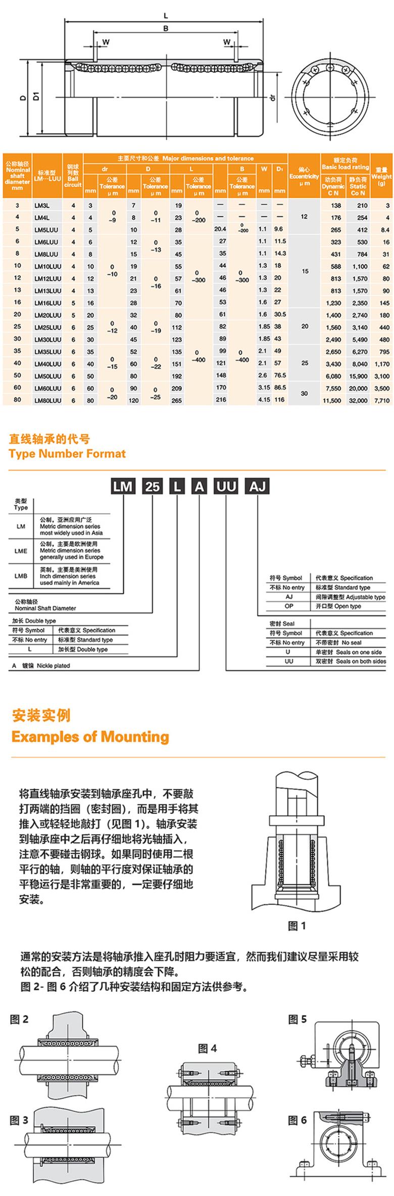 MYT直線軸承加長型 LM····LUU系列(圖1)