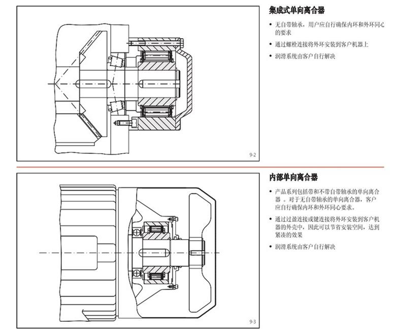 德國原裝進(jìn)口RINGSPANN內(nèi)部單向離合器(圖4)