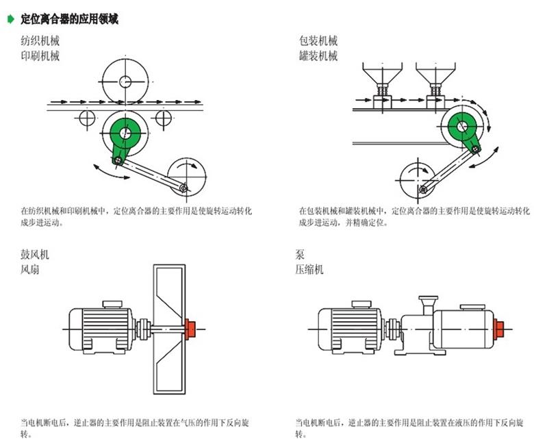 德國原裝進(jìn)口RINGSPANN內(nèi)部單向離合器(圖3)