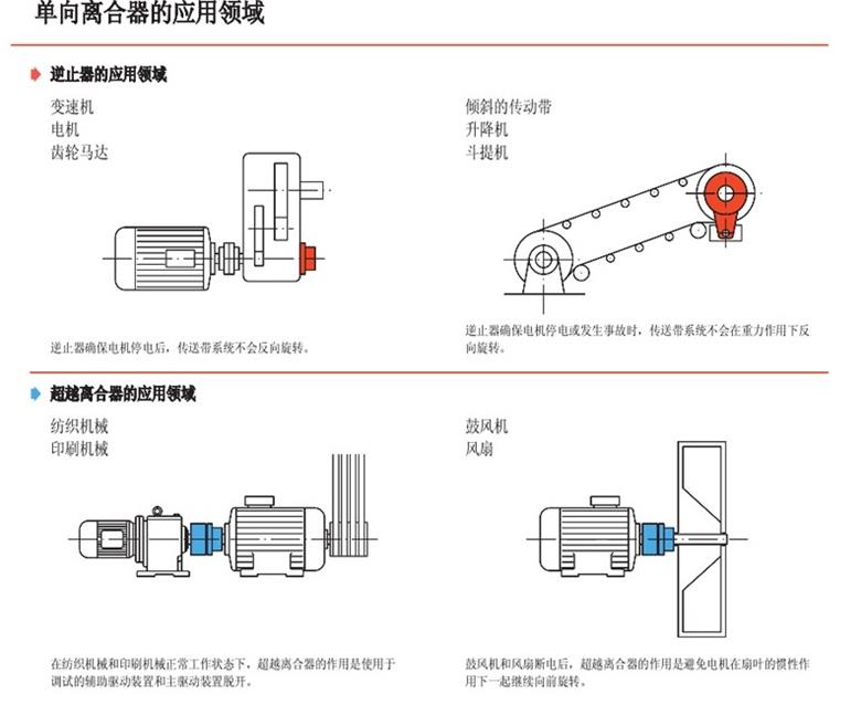 德國原裝進(jìn)口RINGSPANN內(nèi)部單向離合器(圖2)