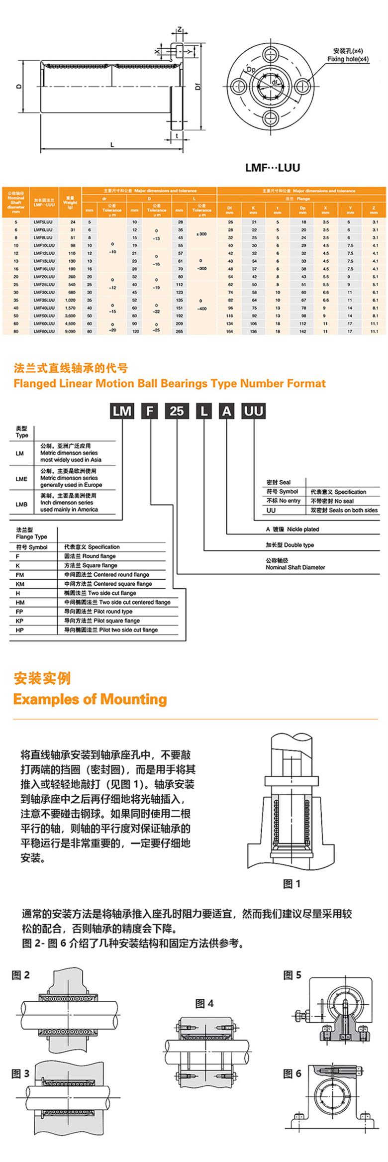 MYT直線軸承LMF····LUU系列法蘭式加長圓法蘭型(圖2)