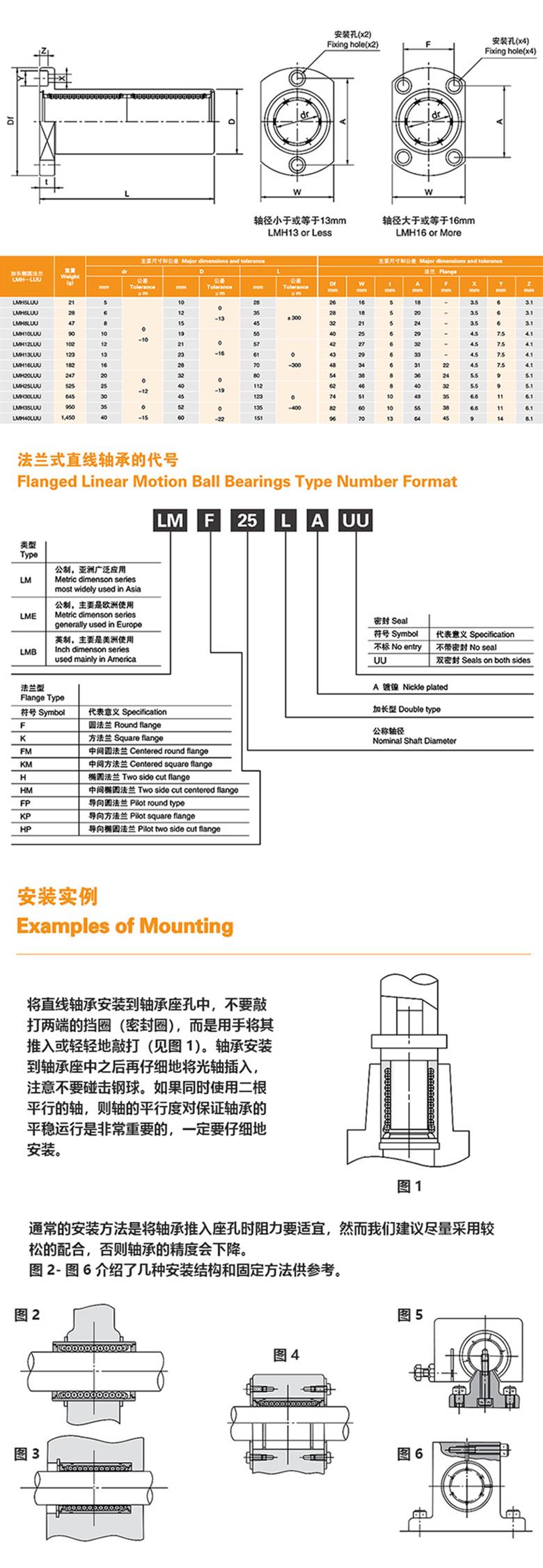 myt法蘭式直線軸承LMH····LUU系列 加長橢圓型(圖1)