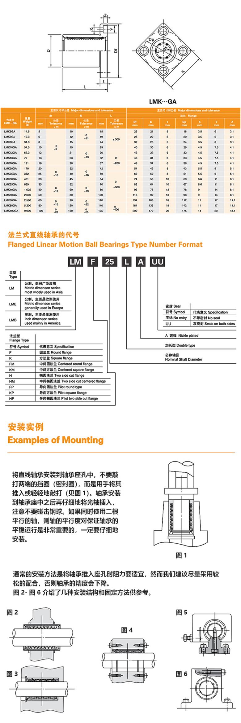 不銹鋼保持架LMK····GZ系列MYT法蘭式直線軸承 (圖1)