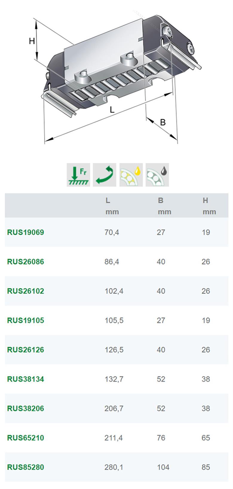 德國進口INA直線滑塊導(dǎo)軌 RUS系列直線滾子軸承(圖1)