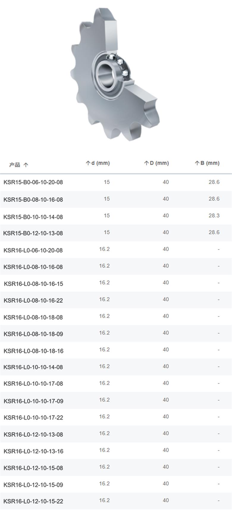 KSR15-B0-06-10-20-08系列鏈傳動惰輪輪齒單元(圖1)