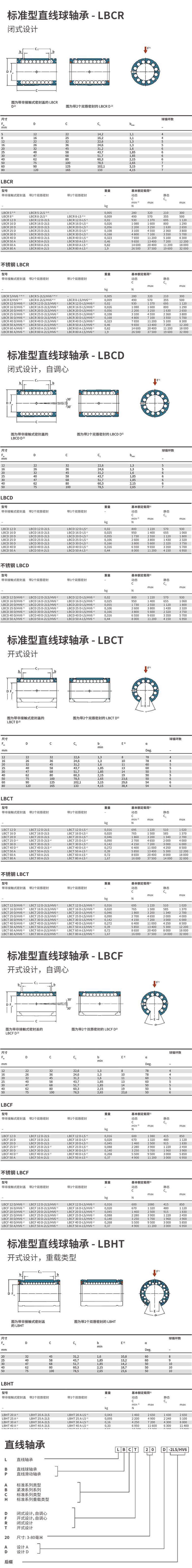 EWELLIX  直線球軸承LBCD LBCF LBCR LBCT系列軸承(圖1)