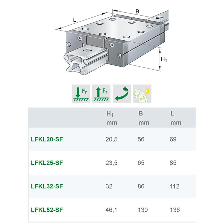 德國INA進口滑塊導軌LFKL32-SF現(xiàn)貨采購(圖1)