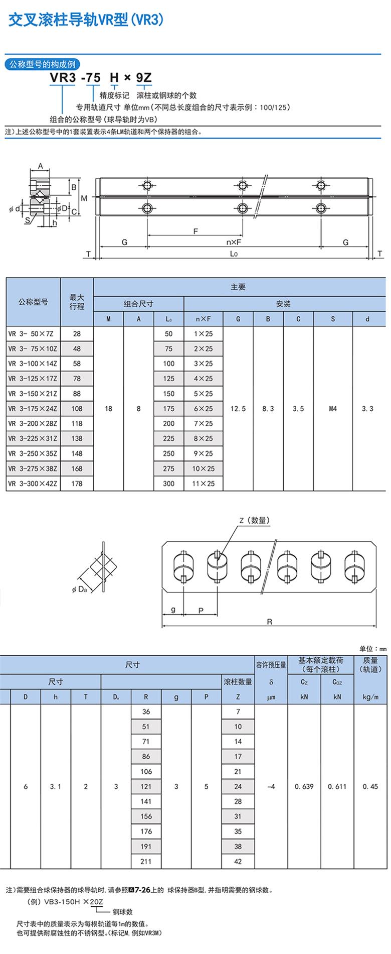 日本進口THK VR3-100HX14Z 交叉導軌原裝現(xiàn)貨(圖1)