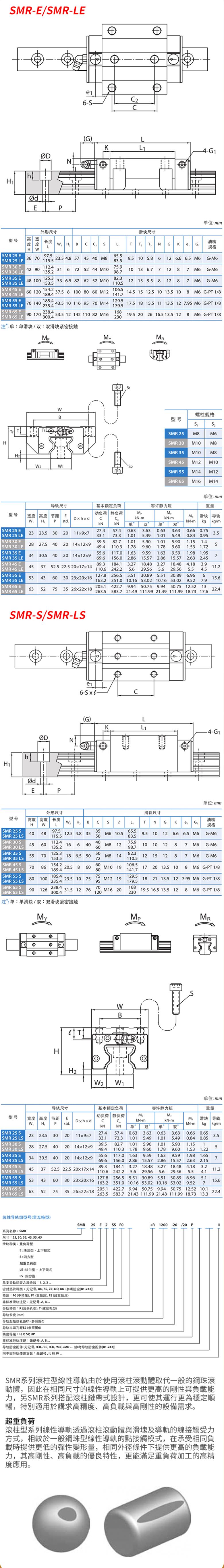 上海銀泰導軌廠家滾柱鏈帶型SMR系列滑塊(圖1)