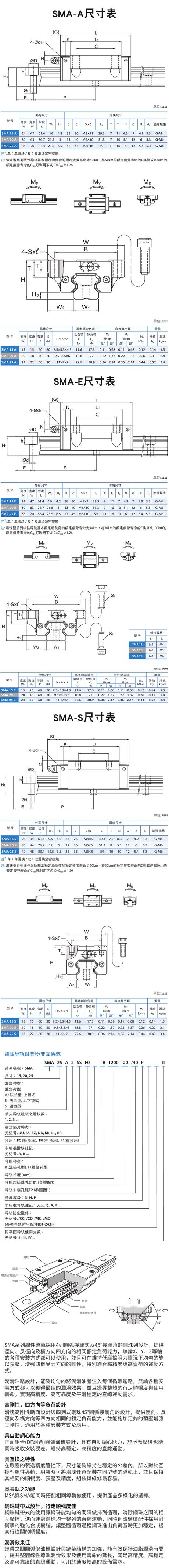 鋼珠鏈帶式重負(fù)荷型SMA滑塊導(dǎo)軌PMI銀泰(圖1)