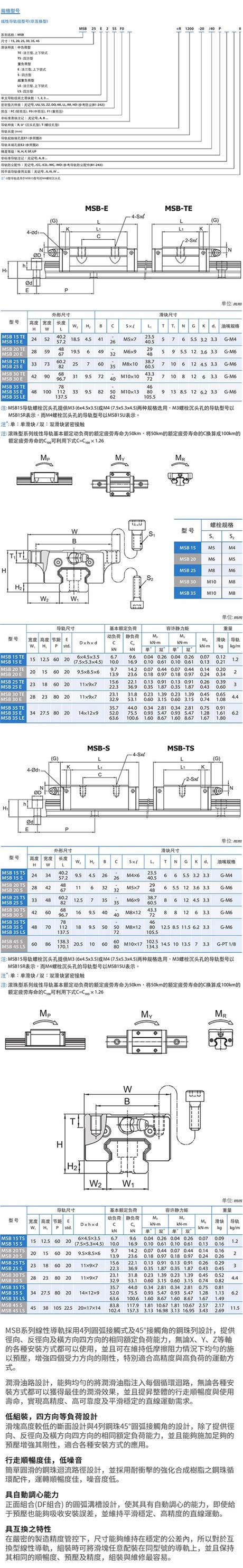 臺灣銀泰導(dǎo)軌MSA15/20/25/30/35/45/55/65S/LS滑軌(圖1)