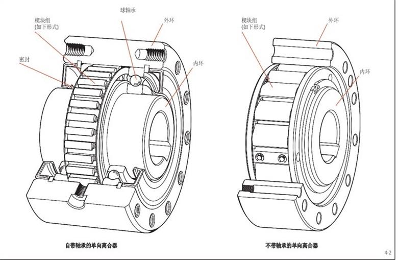 RINGSPANN單向離合器