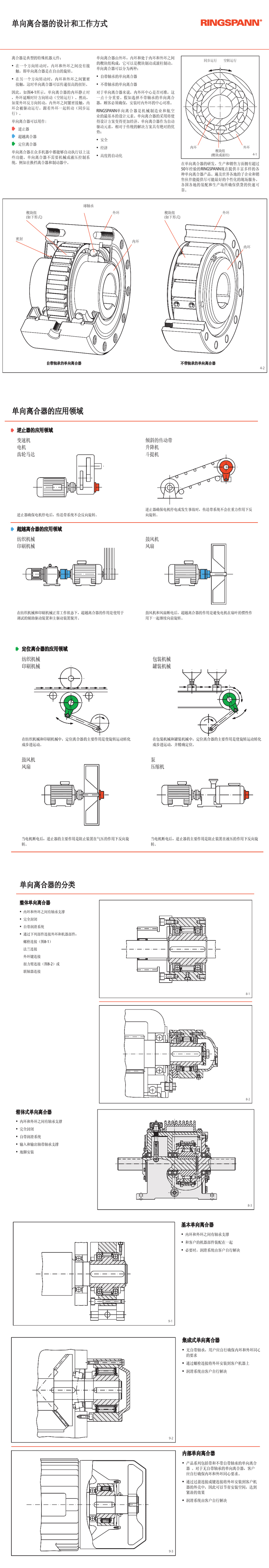 RINGSPANN單向離合器FXN 31 - 17/60 NX原廠現(xiàn)貨供應(yīng)(圖1)